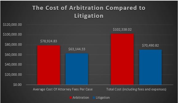 Arbitration, Litigation, Best, Ohio, Employment Discrimination Attorney, Who pays, my employer, How much will it cost, I was fired today, race, color, religion, gender, sex, pregnancy, national origin, age, disability, I want to sue, wrongful termination, my boss, sexually harassing, jury, employment law lawyers, arbitration agreement, expensive, who has to pay for arbitration, My Employer, Arbitrate, Overtime, Top, Arbitration Clause, employment law, How do I sue my company, I am being discriminated against, I’m black, HR, courts, cost-splitting, American Arbitration Association, JAMS, arbitrator’s fees, Spitz Law Firm, Brian Spitz, Cleveland, Columbus, Cincinnati, Toledo